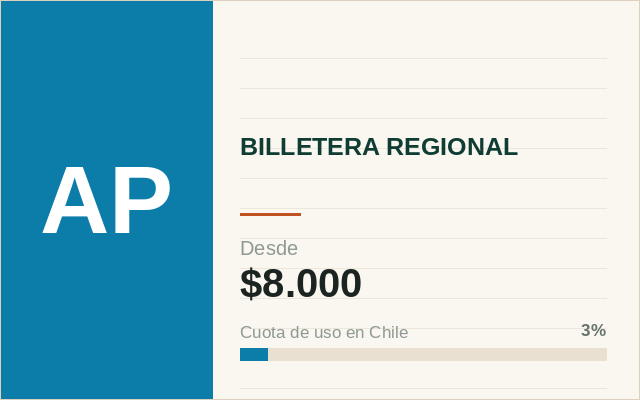 Ficha ilustrada de AstroPay en la caja chilena de Betveo: billetera regional, depósito desde $8.000