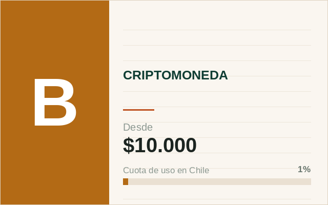 Ficha ilustrada de Bitcoin en la caja chilena de Betveo: criptomoneda, depósito desde $10.000