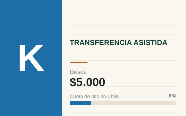 Ficha ilustrada de Khipu en la caja chilena de Betveo: transferencia asistida, depósito desde $5.000