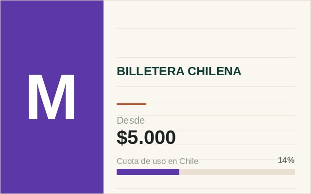 Ficha ilustrada de MACH en la caja chilena de Betveo: billetera chilena, depósito desde $5.000