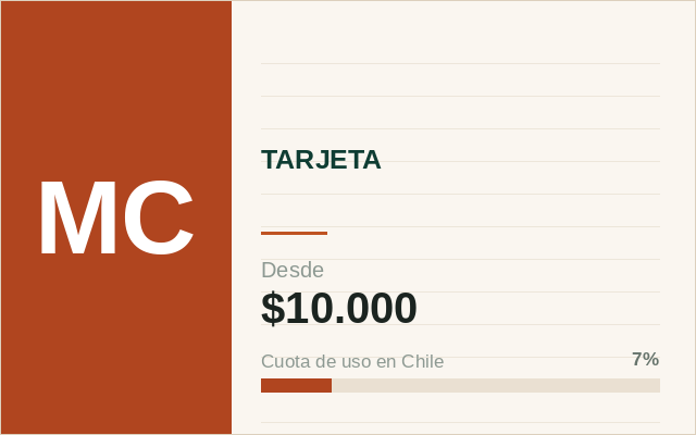 Ficha ilustrada de Mastercard en la caja chilena de Betveo: tarjeta, depósito desde $10.000