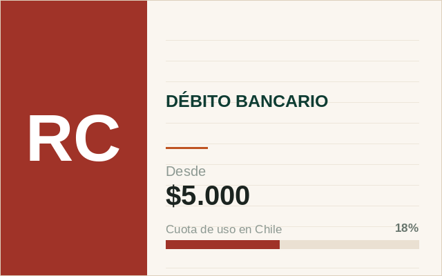 Ficha ilustrada de RedCompra en la caja chilena de Betveo: débito bancario, depósito desde $5.000