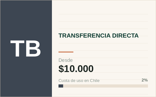 Ficha ilustrada de Transferencia bancaria en la caja chilena de Betveo: transferencia directa, depósito desde $10.000