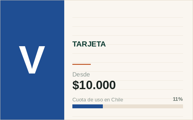 Ficha ilustrada de Visa en la caja chilena de Betveo: tarjeta, depósito desde $10.000