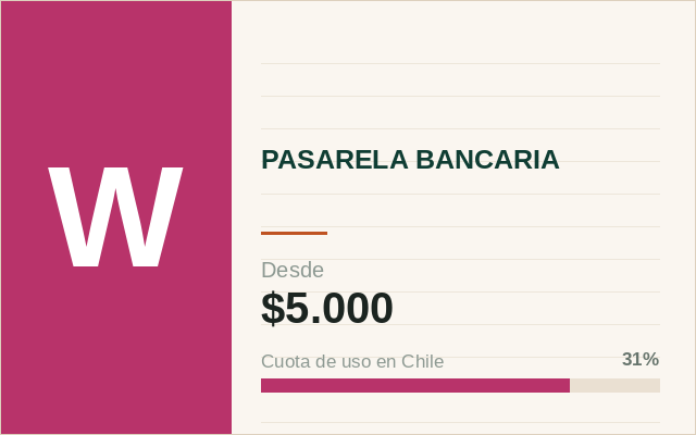 Ficha ilustrada de Webpay en la caja chilena de Betveo: pasarela bancaria, depósito desde $5.000